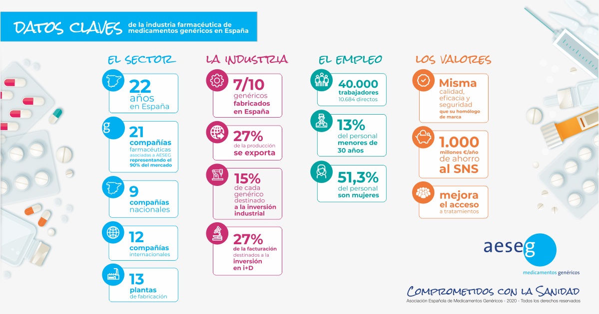 El auge de los fármacos genéricos y la biotecnología en España: una mirada al mercado 2026‑2032
